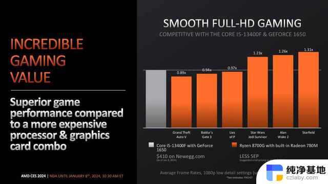 将AI引入台式电脑，AMD推出Ryzen 8000G系列APU，引领台式电脑AI时代