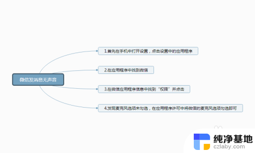 微信语言没有声音怎么办?