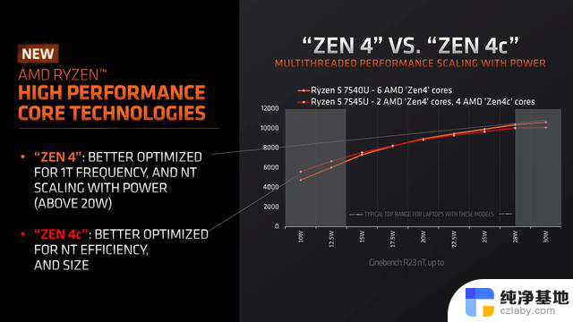 AMD发布全球首款搭载NPU的桌面CPU“Ryzen 8000G”系列，引领新一代计算技术潮流