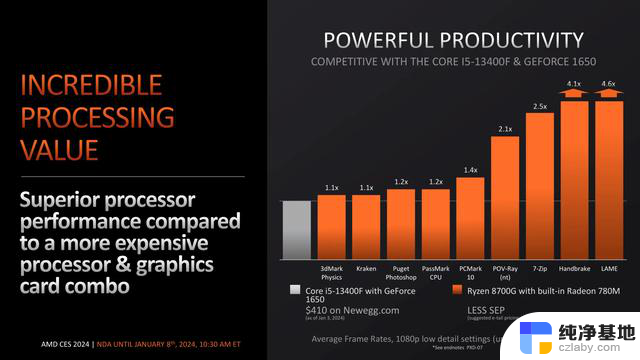 AMD发布全球首款搭载NPU的桌面CPU“Ryzen 8000G”系列，引领新一代计算技术潮流