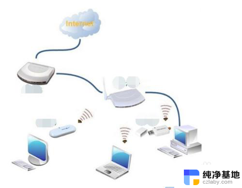 台式电脑无线usb网卡插上去没有反应