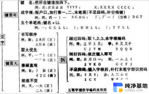 电脑五笔输入法快吗