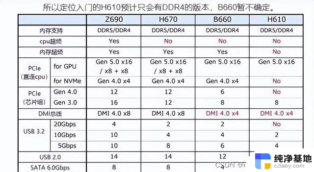 Intel处理器后缀F、K含义解析及K处理器需配Z系主板？