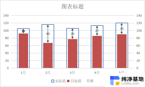 excel图表中如何显示差额