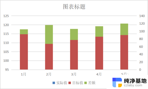 excel图表中如何显示差额