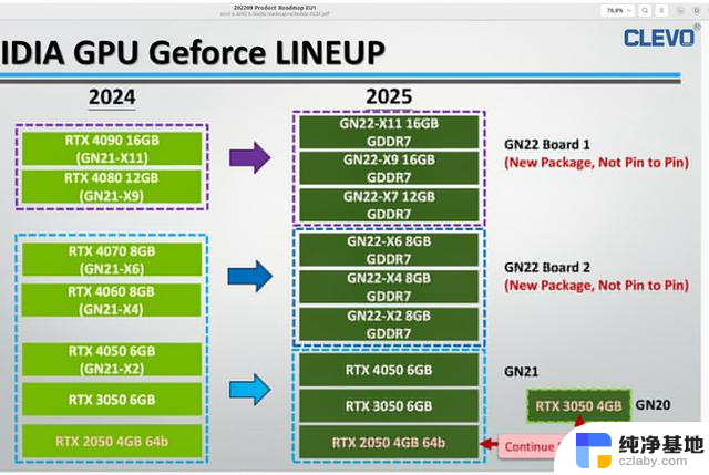 英伟达RTX 50系移动显卡曝光：16GB GDDR7显存，25年问世