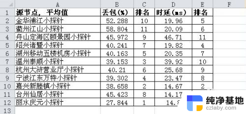 excel怎么改变边框颜色