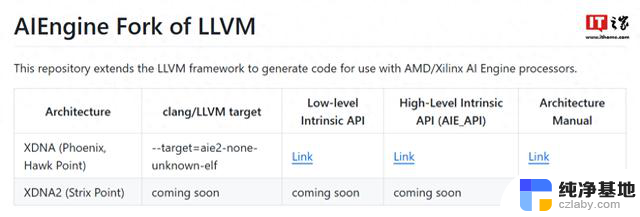 专为XDNA/XDNA2 NPU设计，AMD发布Peano开源LLVM编译器，助力人工智能发展