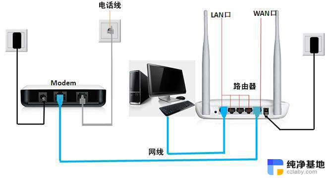 路由器需要跟电脑连接吗