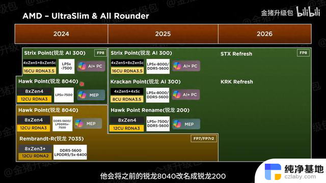 AMD 2025年移动处理器规格曝光，Fire Range仅提供锐龙9，性能强劲助力未来移动设备发展