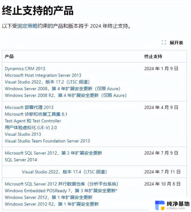 微软“砍刀部”公告：2024年终止或停止服务，Win11在产品清单中！