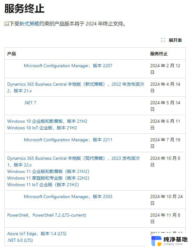 微软“砍刀部”公告：2024年终止或停止服务，Win11在产品清单中！