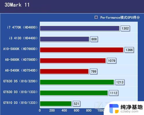 cpu带不带核显有什么区别