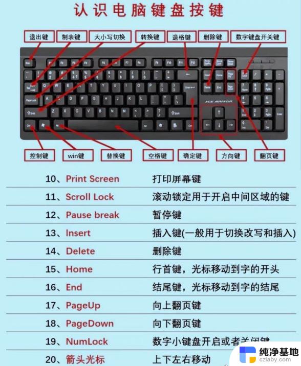 怎样解电脑键盘上的数字锁定键