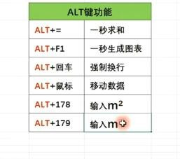 键盘上的alt键单独使用有什么意义