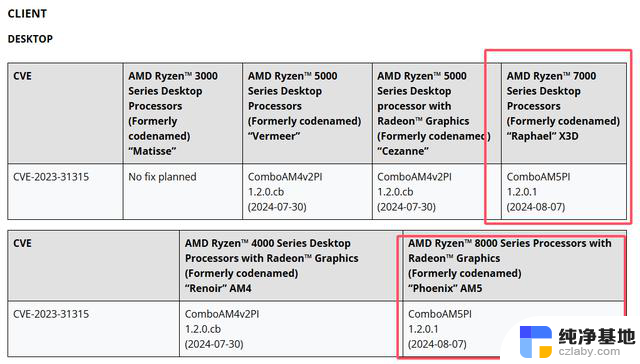 AMD处理器安全漏洞曝光：已存在18年，数亿处理器或受影响