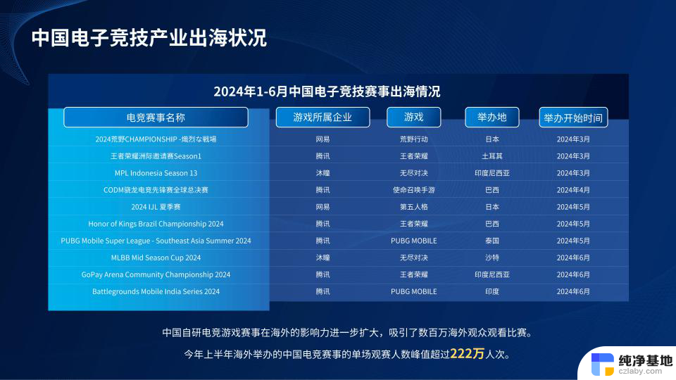 中证全球电子游戏指数报5312.95点，微软等前十大权重公司曝光