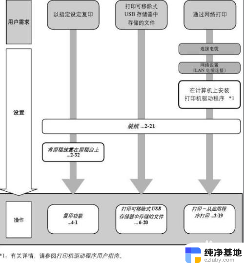 京瓷1025打印机扫描功能怎么用