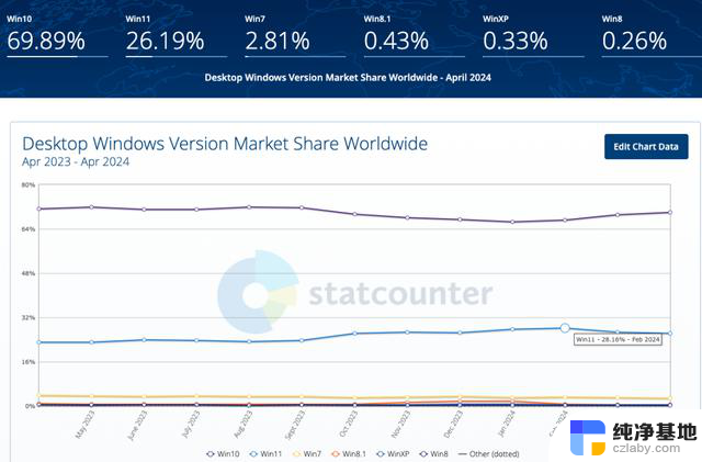 30 天倒计时警告，Windows 10 21H2 即将来临！别忘了更新系统