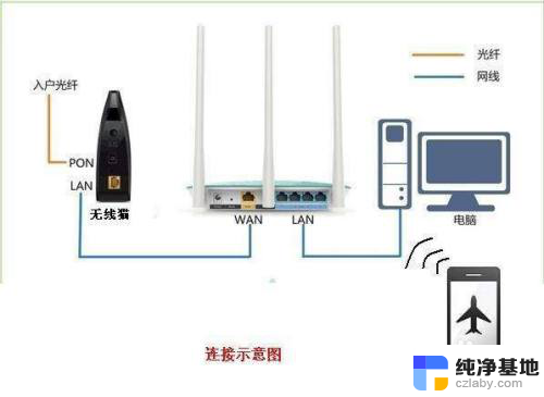 怎样设置光猫自带路由器