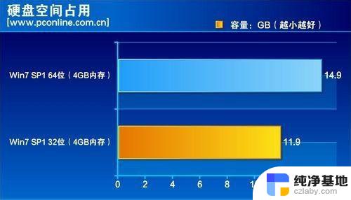 win1032位跟64位的区别