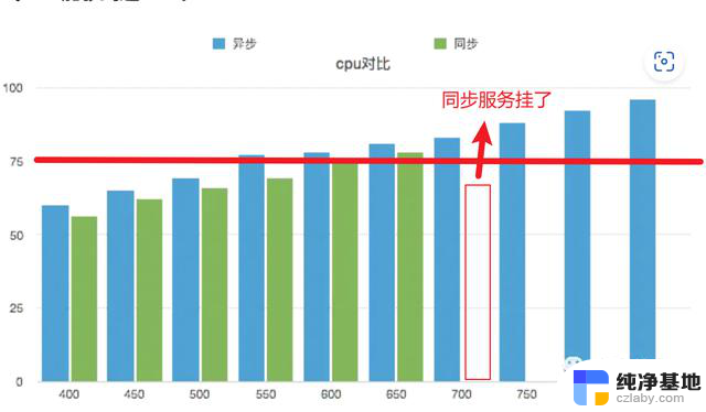 火力全开，100%CPU利用率，深入解析IO模型、回调和RX响应式编程