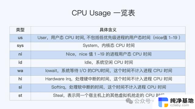 绝对清晰的top中cpu指标的解释：如何理解和解释CPU的TOP中绝对清晰指标？