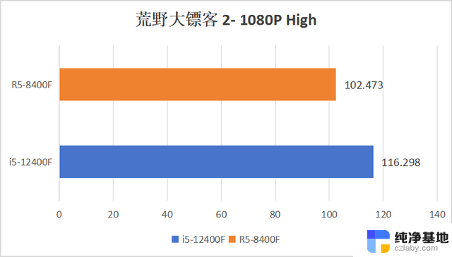 AMD 8400F性能和游戏体验评测：值得入手吗？