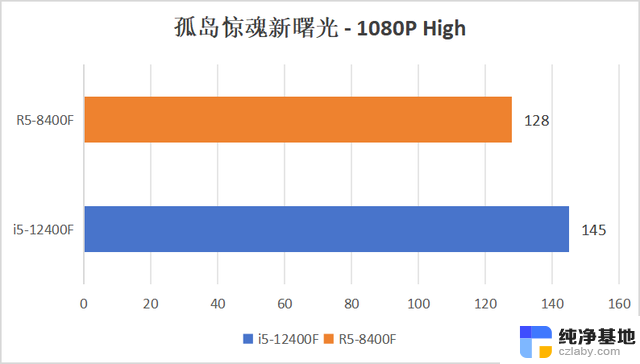 AMD 8400F性能和游戏体验评测：值得入手吗？