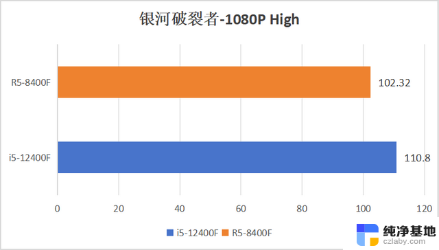 AMD 8400F性能和游戏体验评测：值得入手吗？