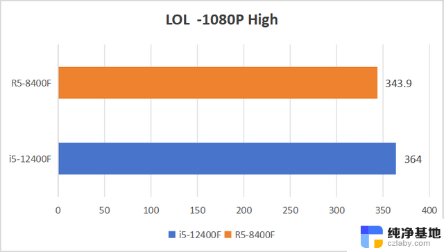 AMD 8400F性能和游戏体验评测：值得入手吗？