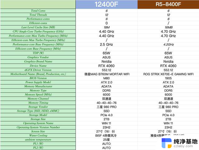 AMD 8400F性能和游戏体验评测：值得入手吗？