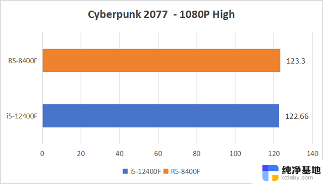 AMD 8400F性能和游戏体验评测：值得入手吗？