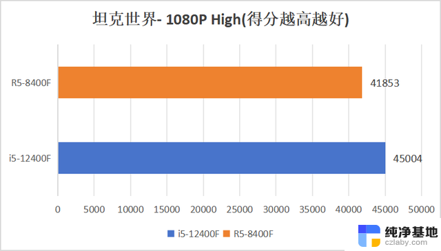 AMD 8400F性能和游戏体验评测：值得入手吗？