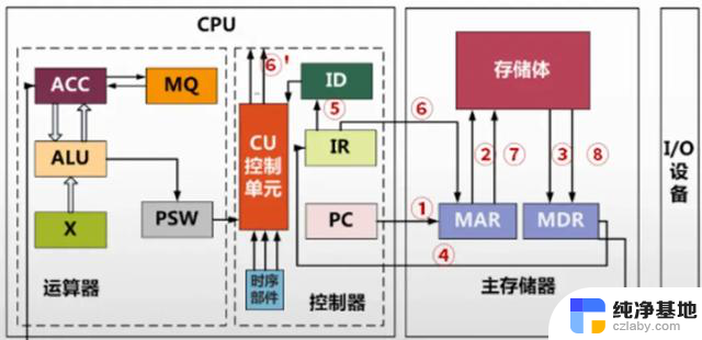 干货一文搞懂CPU的工作原理3.缓存（Cache）- 提高CPU运行效率的核心技术