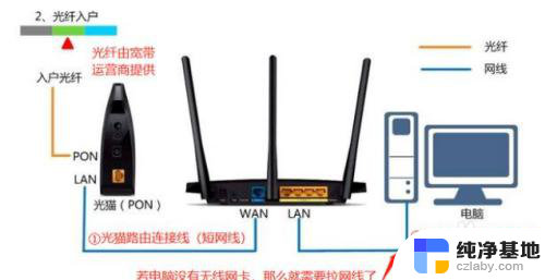 电脑连宽带要插网线吗