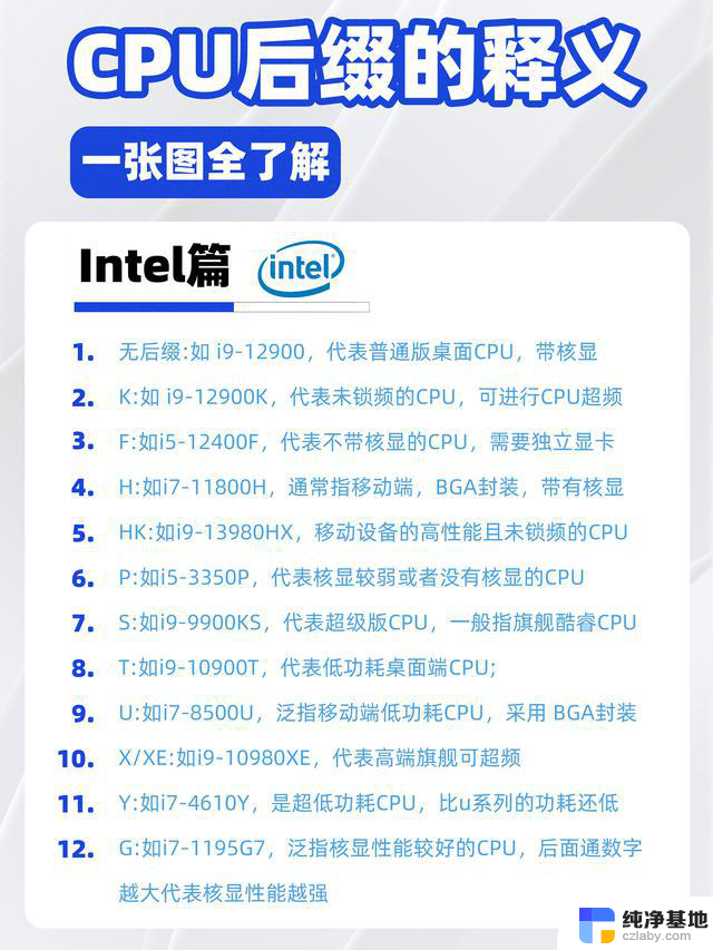 一张图带你看懂CPU后缀的含义——解读CPU后缀的含义