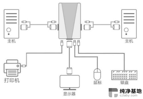 两个显示器怎么共用一个主机