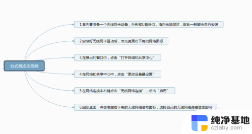 台式无线网卡怎么装