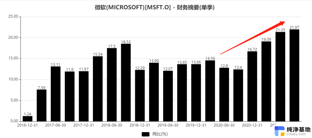 微软云中国销售线或将迎来大调整：合并同类项，各行业内部销售优化