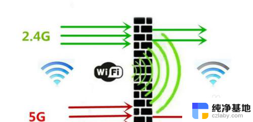 wifi连接断断续续是怎么回事