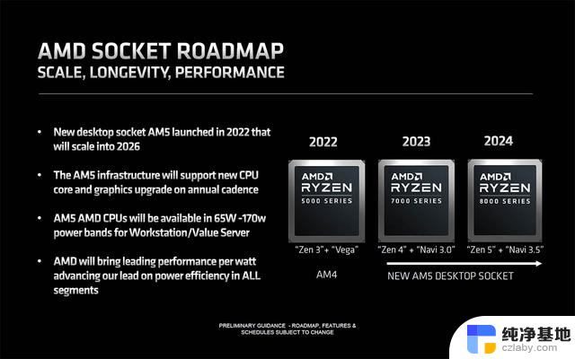 AMD重申AM5长期支持至2025年，平台保留承诺！