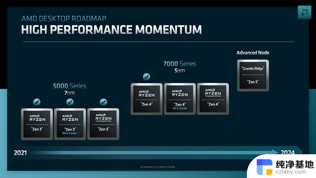 AMD高管重申AM5平台至少可服役至2025年，给用户吃定心丸！
