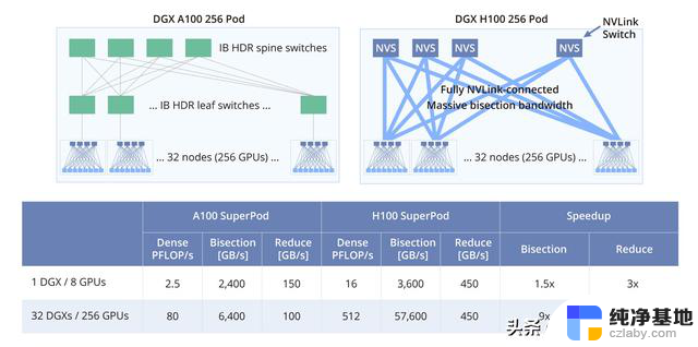 NVIDIA NVLink概述：极速连接技术详解