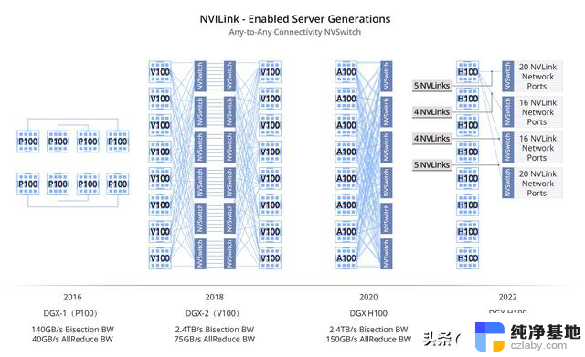 NVIDIA NVLink概述：极速连接技术详解