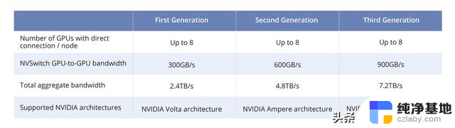 NVIDIA NVLink概述：极速连接技术详解