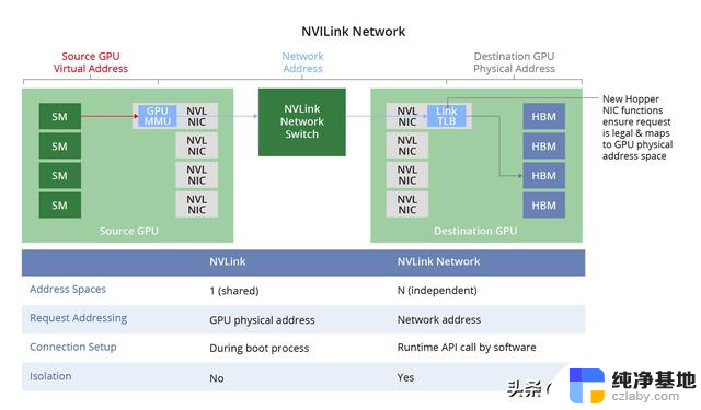 NVIDIA NVLink概述：极速连接技术详解