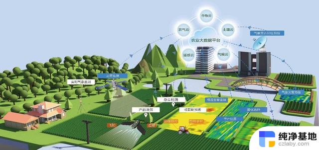 拜耳和微软合作解决农业数据连接问题，数字化农业助力农业生产优化