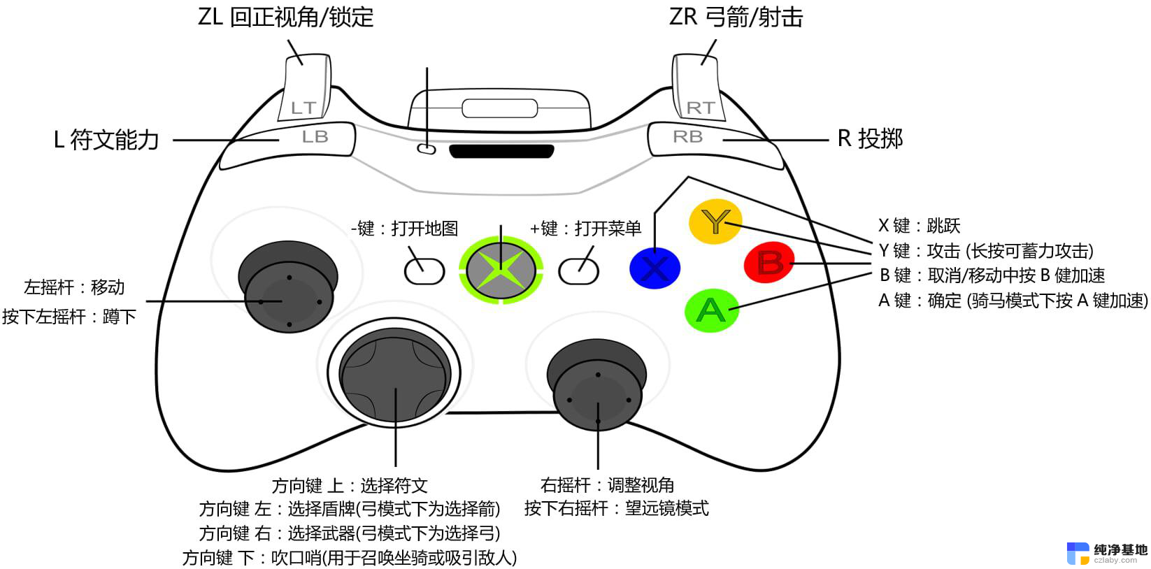 xbox360手柄怎么配对