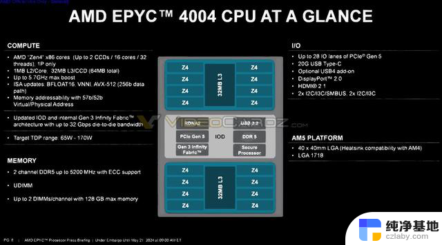 AMD推出EPYC霄龙4004系列处理器：AM5平台、最高16核X3D，引领高性能计算新潮流